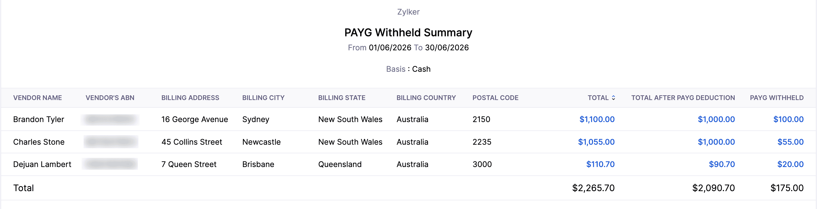 PAYG Withheld Summary