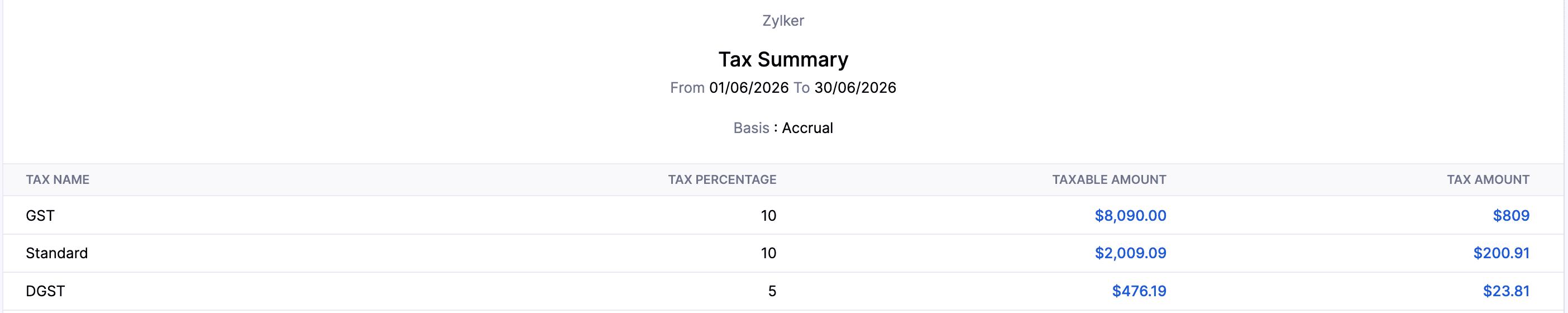 Tax Summary Report