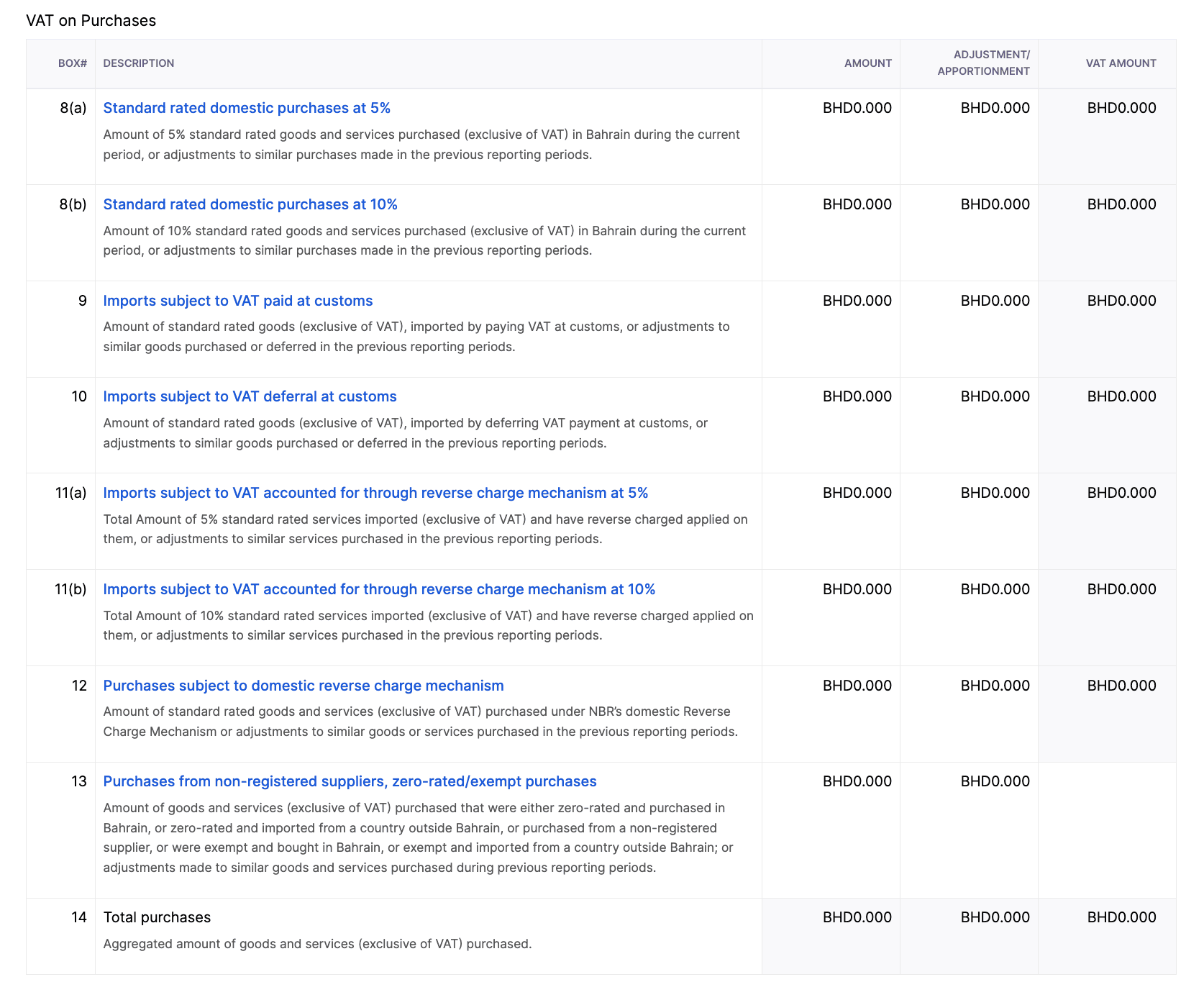 Tax Reports