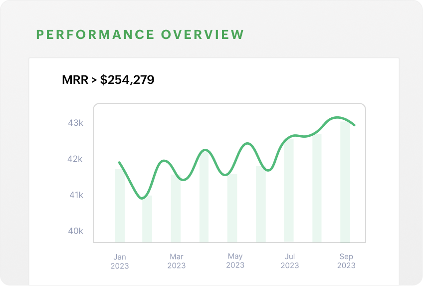 55+ advanced business reports | Zoho Billing