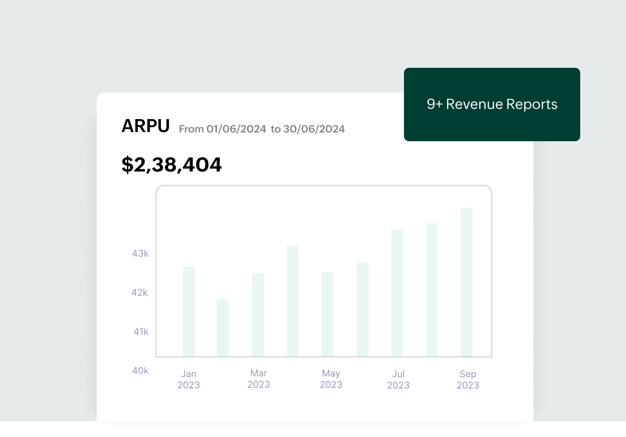 Leverage advanced business analytics to drive growth | Zoho Billing Leverage advanced business analytics to drive growth | Zoho Billing