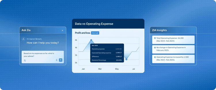 Three Zoho Books AI features stylized namely: conversational AI, anomaly detection, and Zia Insights.