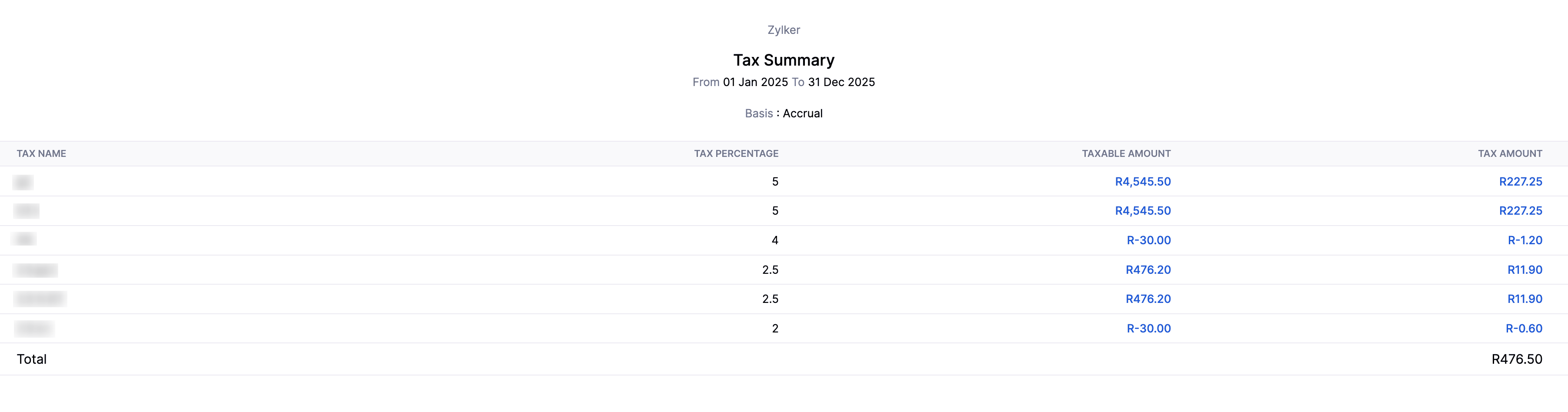 Tax Summary Report