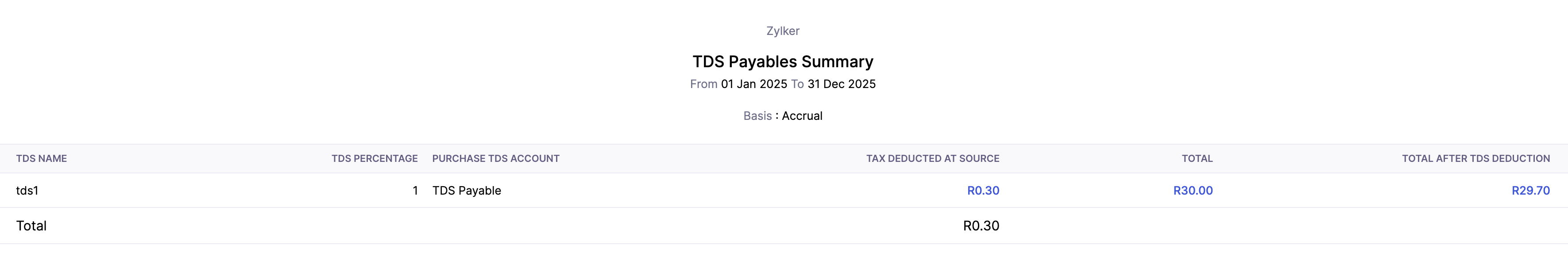 TDS Payables Summary