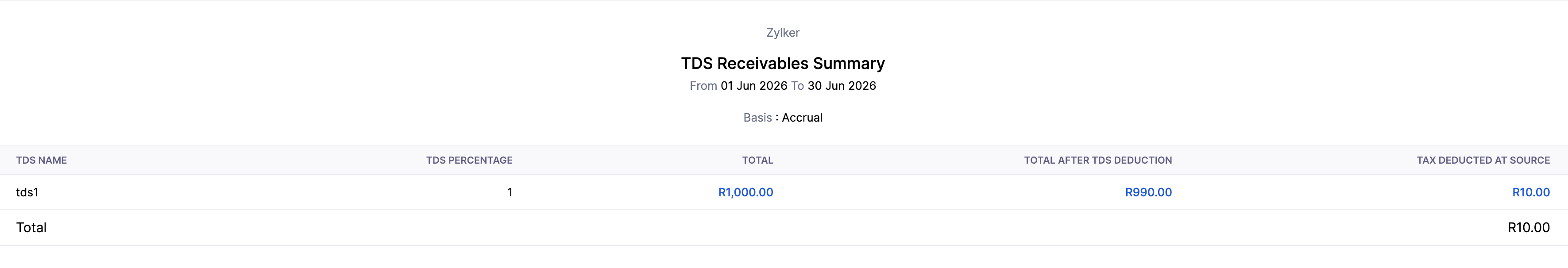 TDS Receivables Summary