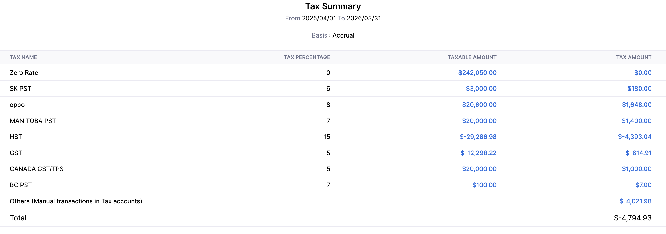 Tax Summary report