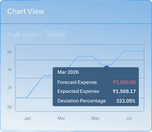 Predictive precision