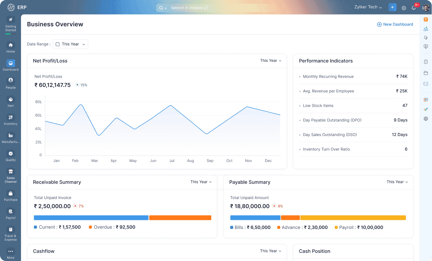Zoho ERP product dashboard image