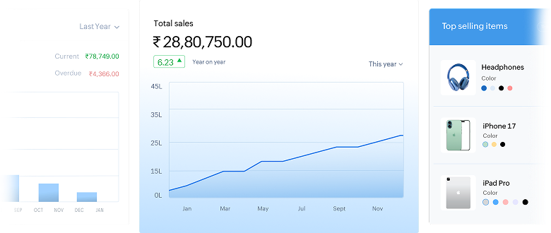 End-to-end omnichannel visibility