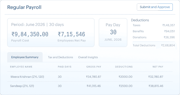 Zoho ERP Payroll and HR Management - Dashboard Overview