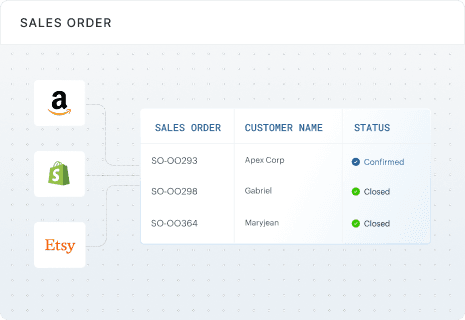 Unify orders across channels