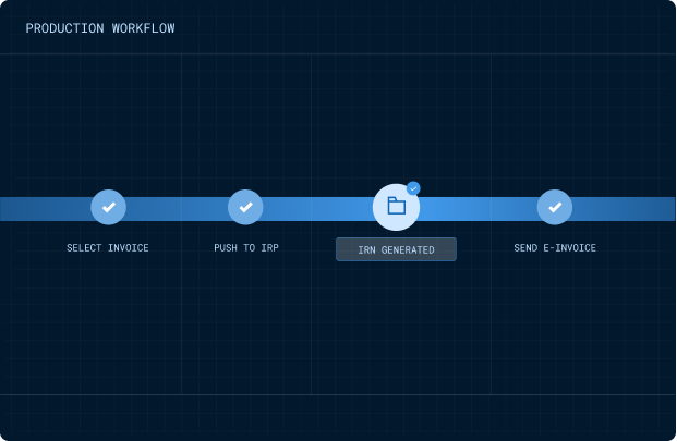 e-Invoicing compliance