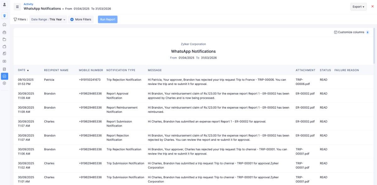 WhatsApp Notifications Report