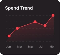 Spend trend in Zoho Expense mobile app