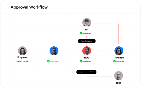 Simplify your approval process