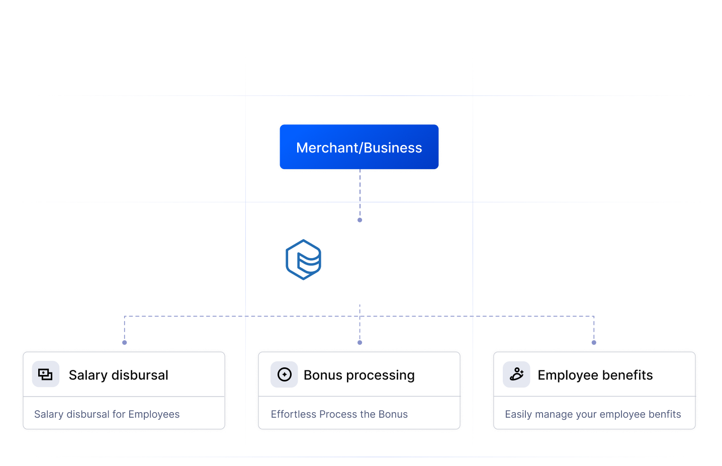 Payroll Flow