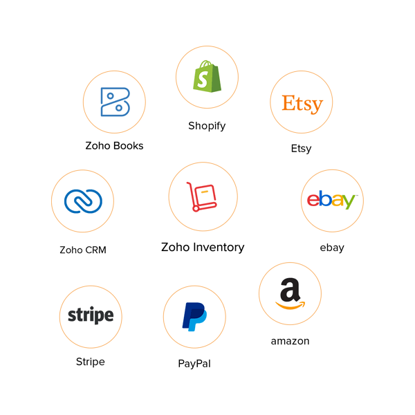 Inventory Software Popular Integration - Zoho Inventory