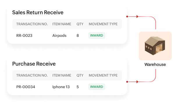 Inventory movement insights