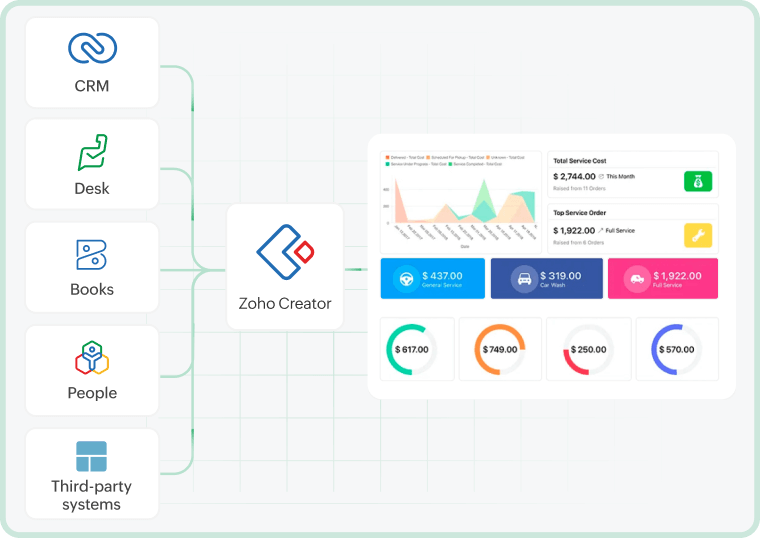 アプリケーションの拡張