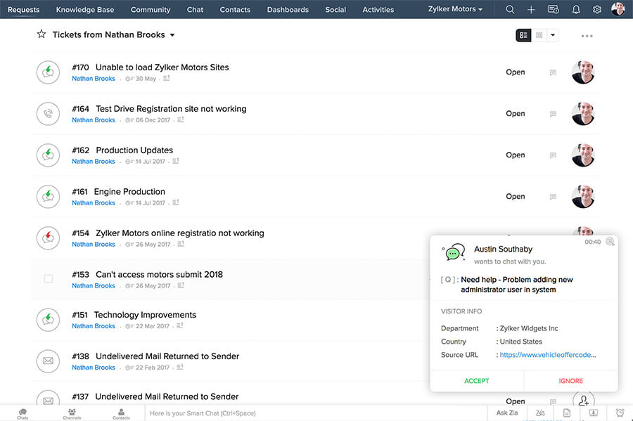 Customer experience management (cxm) Omnichannel platform