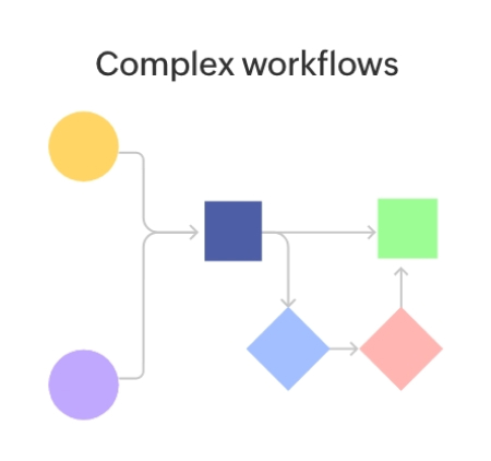 Complex workflows