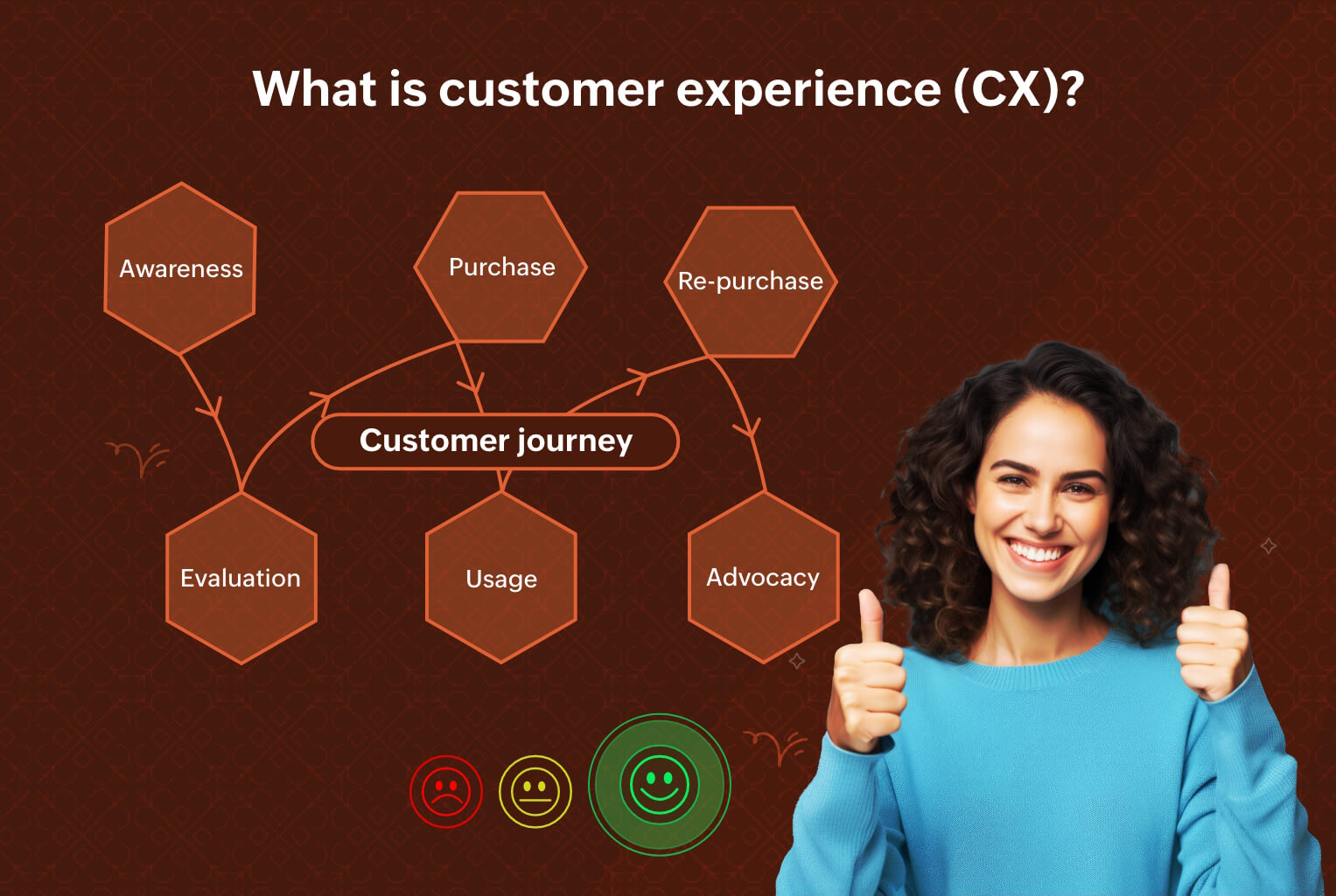 Discover the Importance, strategies, and how to measure customer experience