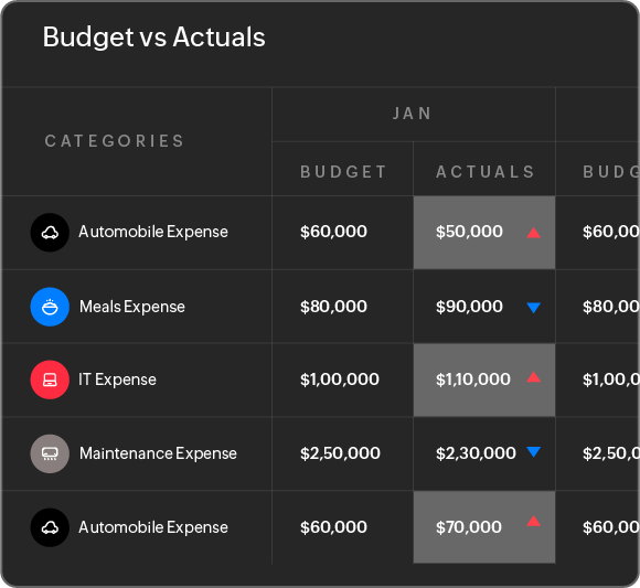 Budgets in Expense Management Budgets in Expense Management
