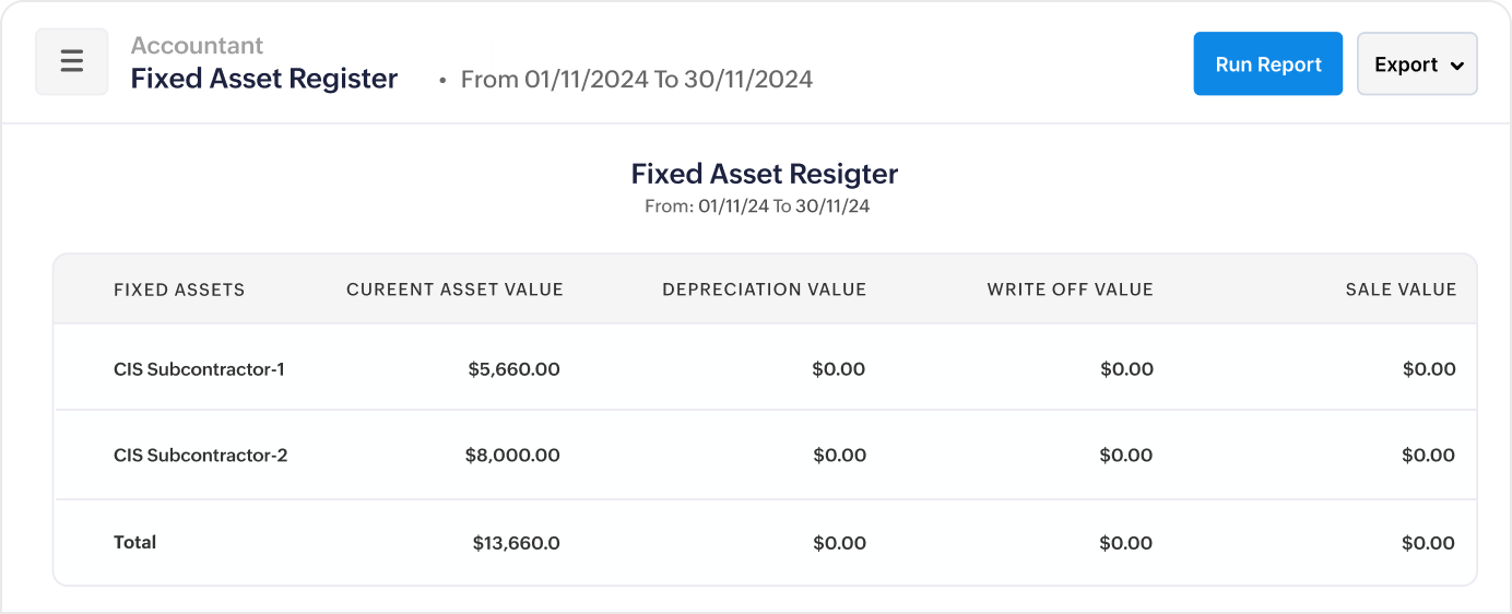 Optimize Asset Usage