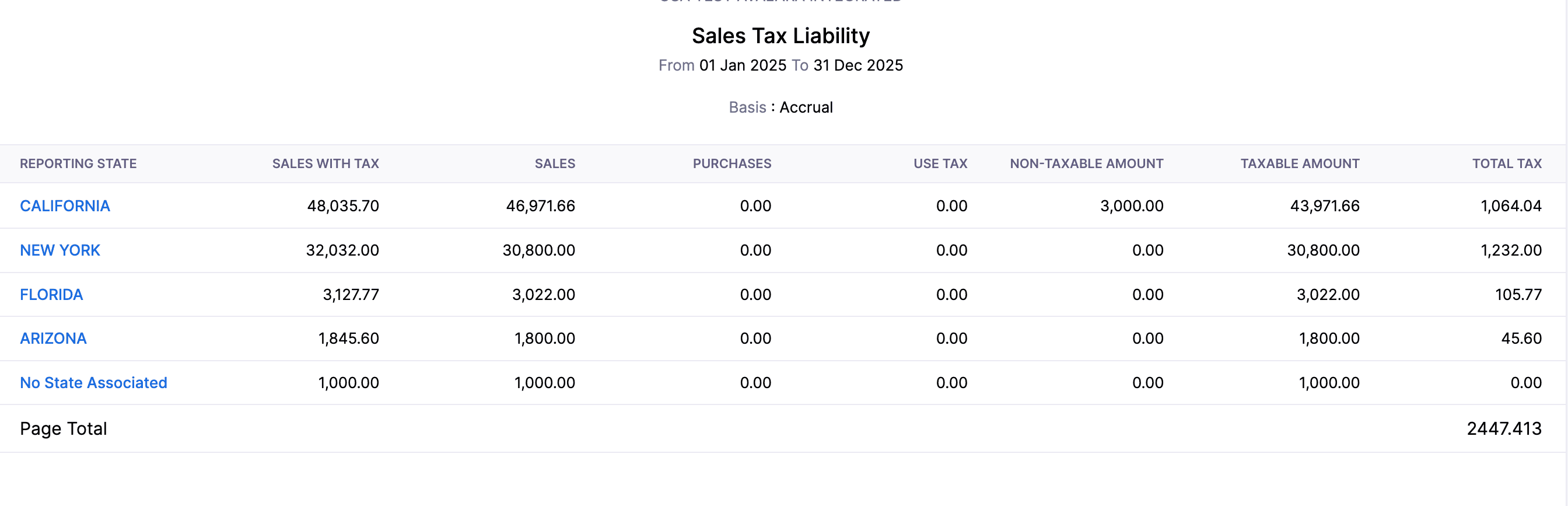 Sales Tax Liability